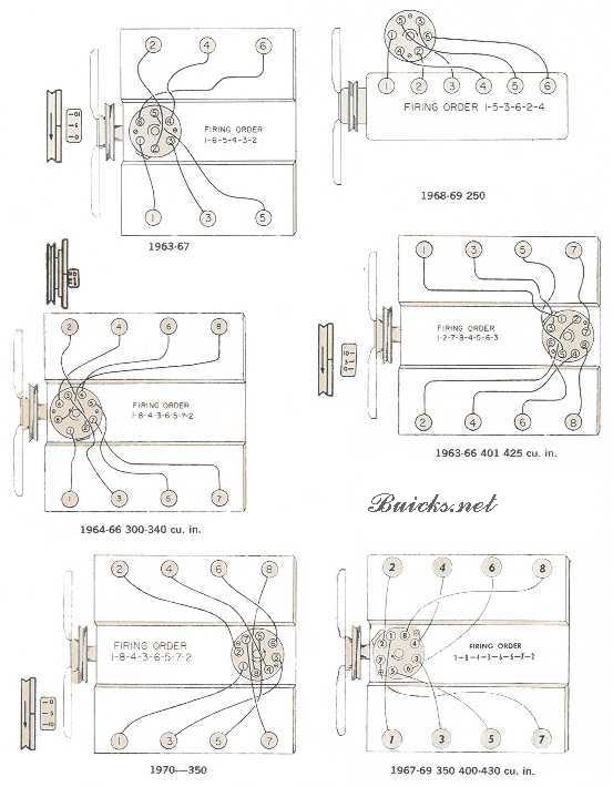 firing order chevy 350. Re: Buick 350 firing order