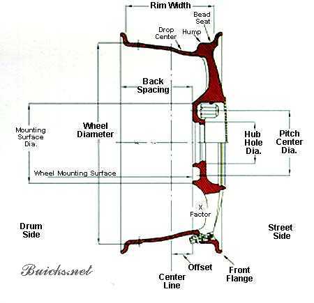 Wheel x-section