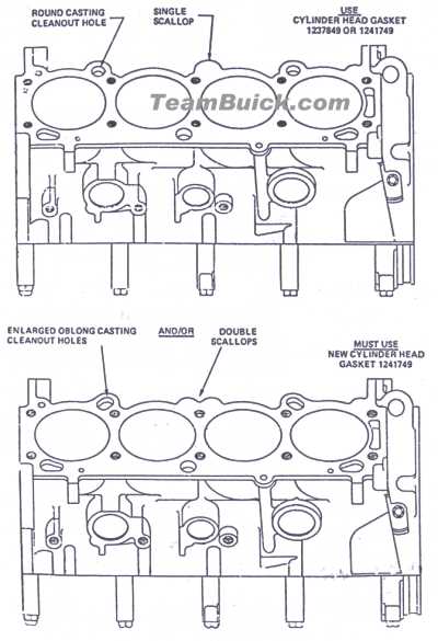 Buick big block scallops