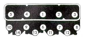 V8 Head torque pattern